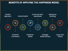 Tal Ben-Shahar Happiness Model PowerPoint and Google Slides Template ...