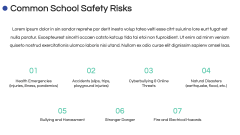 Safety Training for School PPT Slide 5