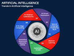 Animated Artificial Intelligence PowerPoint Template and Google Slides ...