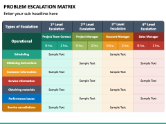 Problem Escalation Matrix PowerPoint Template - PPT Slides