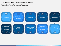 Technology Transfer Process PowerPoint and Google Slides Template - PPT ...