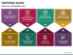 Emotional Salary PPT Slide 4