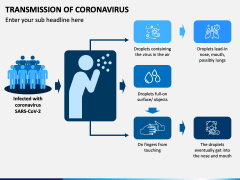 Transmission of Coronavirus PPT Slide 1