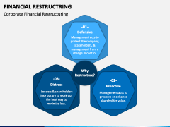 Financial Restructuring Powerpoint And Google Slides Template - Ppt Slides