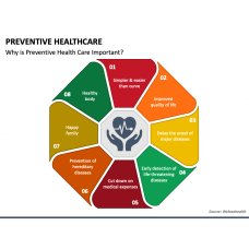 Preventive Control PowerPoint Template - PPT Slides