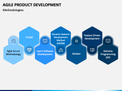 Agile Product Development PPT Slide 2