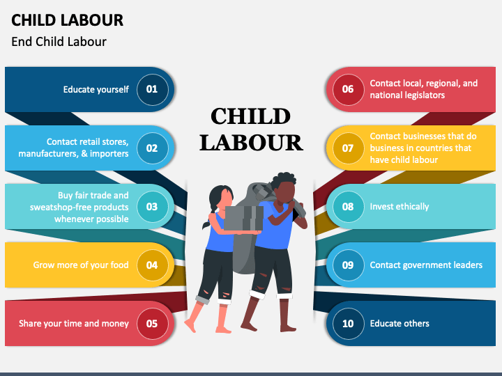 Child Labour PPT Slide 1