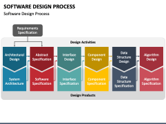 Software Design Process PowerPoint Template - PPT Slides
