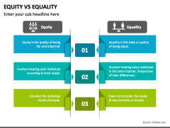 Equity Vs Equality PPT Slide 3