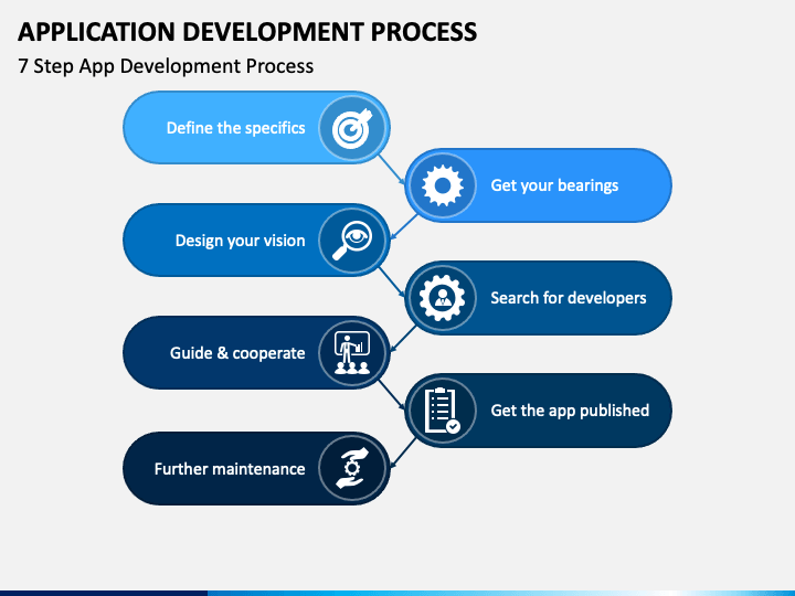presentation development application