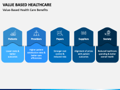 Value Based Healthcare PowerPoint and Google Slides Template - PPT Slides