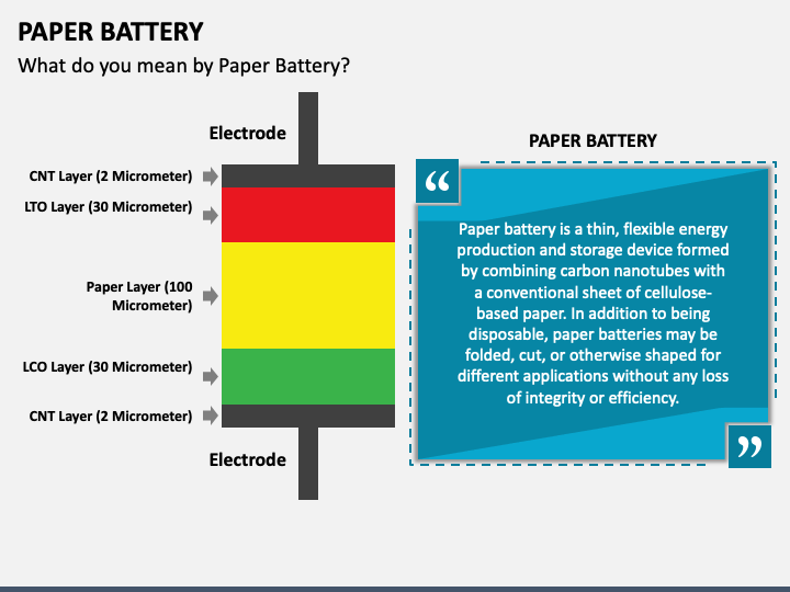 Paper Battery PPT Slide 1