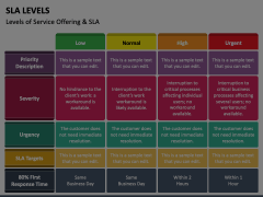 SLA Levels Animated Presentation - SketchBubble