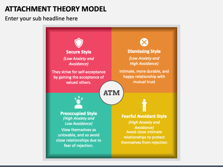 Attachment Theory Model PowerPoint and Google Slides Template - PPT Slides