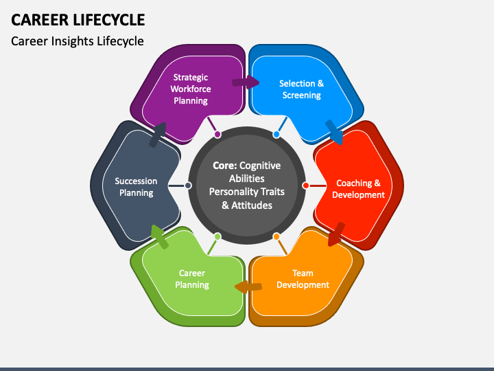 Career Lifecycle PPT Slide 1