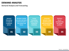 Demand Analysis PowerPoint and Google Slides Template - PPT Slides