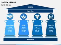 Safety Pillars PPT Slide 2