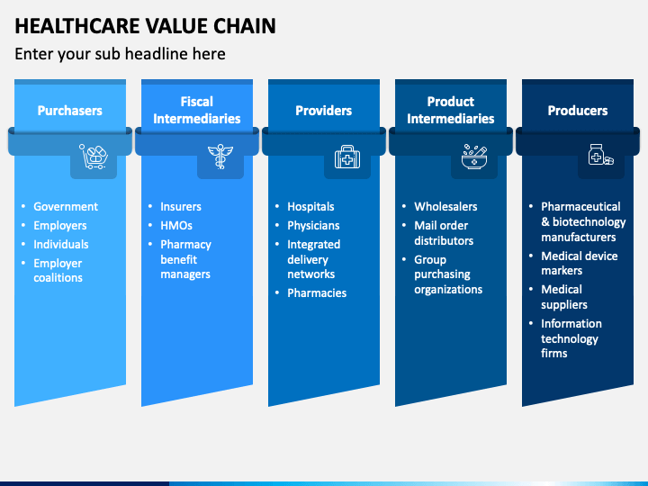 Hospital Value Chain