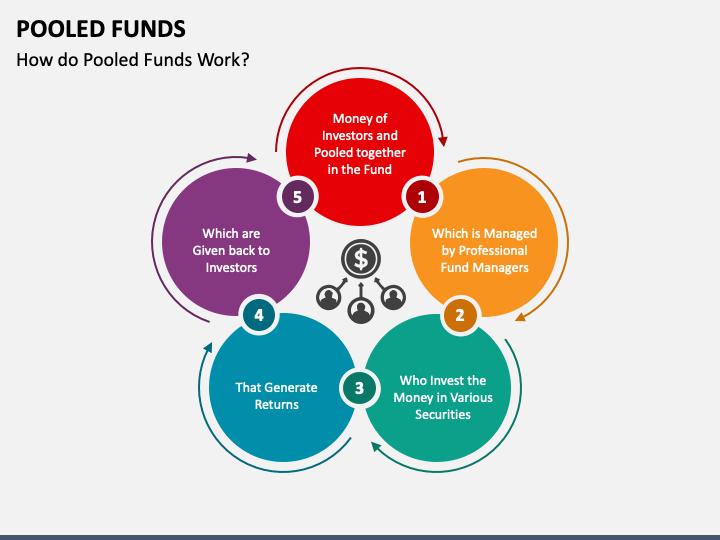 How Do Pooled Funds Work