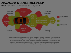 Advanced Driver Assistance System Animated Presentation - SketchBubble