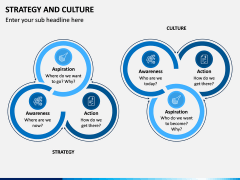 Strategy and Culture PPT Slide 2