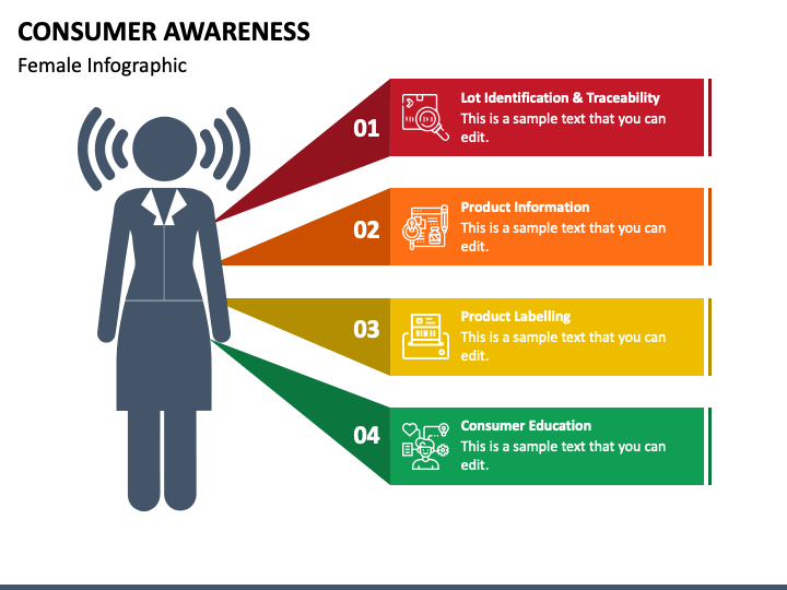 project-on-consumer-awareness-class-10-with-pictures-brainly-in