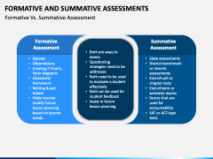 Formative and Summative Assessments PPT Slide 1