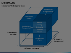 Spend Cube Animated Presentation - SketchBubble