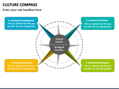 Culture Compass PPT Slide 4