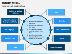 Identity Wheel PowerPoint and Google Slides Template - PPT Slides