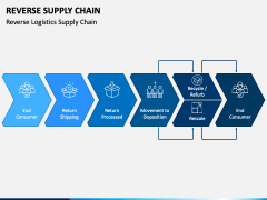 Reverse Supply Chain PowerPoint and Google Slides Template - PPT Slides