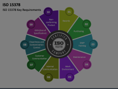 ISO 15378 Animated Presentation - SketchBubble