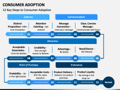 Consumer Adoption PPT Slide 3