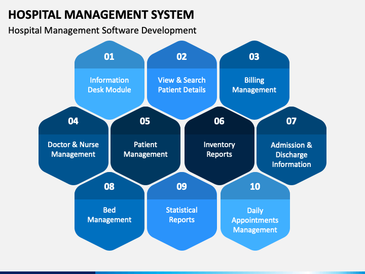 literature review of hospital management system ppt