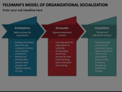 Feldman's Model Of Organizational Socialization PowerPoint And Google ...