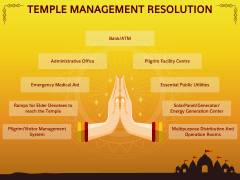 Ayodhya Ram Mandir PPT Slide 6