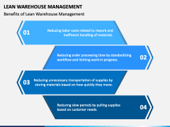 Lean Warehouse Management PPT Slide 4