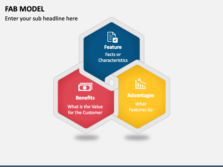 FAB Model PowerPoint And Google Slides Template   PPT Slides