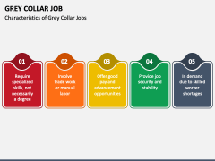 Grey Collar Job PPT Slide 2