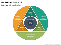 ITIL Service Lifecycle PPT Slide 3