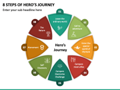 8 Steps Of Hero’s Journey PPT Slide 2