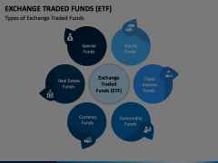 Exchange Traded Funds PowerPoint And Google Slides Template - PPT Slides