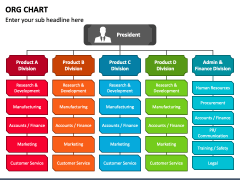 Free ORG Chart PowerPoint and Google Slides Template - PPT Slides