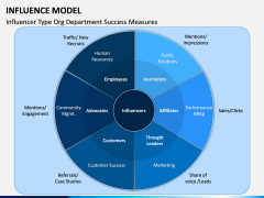 Influence Model PPT Slide 8