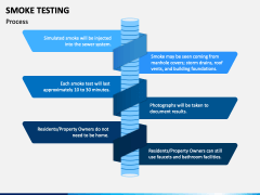 Smoke Testing PowerPoint Template - PPT Slides