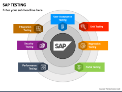 SAP Testing PPT Slide 1