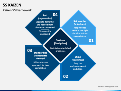 5S Kaizen PPT Slide 1