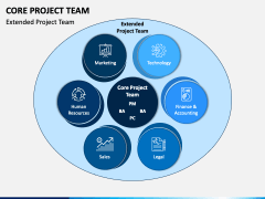 Core Project Team PPT Slide 2