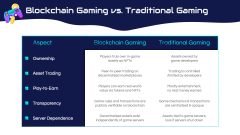 Blockchain Gaming PPT Slide 6