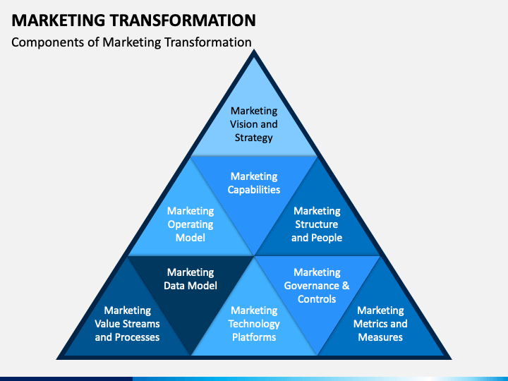 Marketing Transformation PowerPoint Template PPT Slides